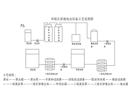 反滲透設備工藝流程圖